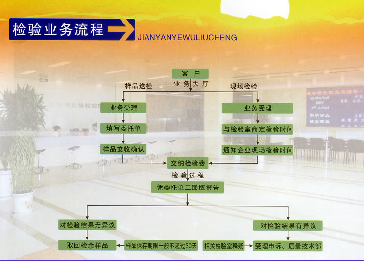 質(zhì)檢報告辦理流程