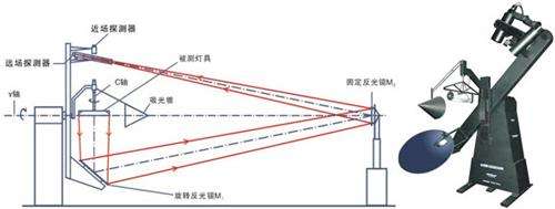 LED測試機(jī)構(gòu)